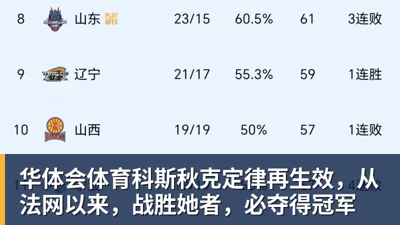 华体会体育科斯秋克定律再生效，从法网以来，战胜她者，必夺得冠军