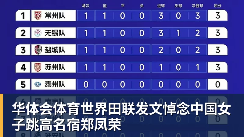 华体会体育世界田联发文悼念中国女子跳高名宿郑凤荣