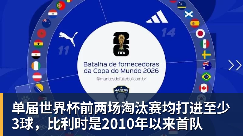 华体会体育单届世界杯前两场淘汰赛均打进至少3球，比利时是2010年以来首队
