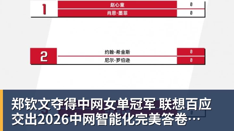 郑钦文夺得中网女单冠军  联想百应交出2026中网智能化完美答卷