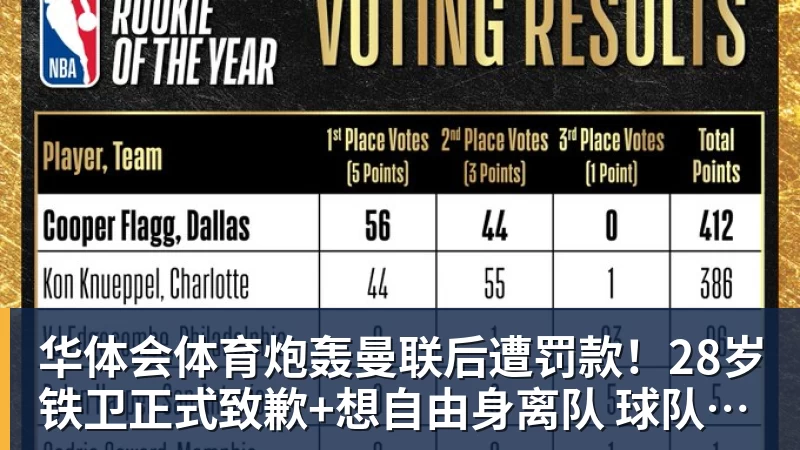 华体会体育炮轰曼联后遭罚款！28岁铁卫正式致歉+想自由身离队 球队取消聚餐